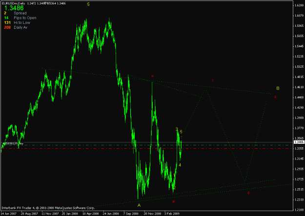 Click to Enlarge

Name: eurusd daily.gif
Size: 17 KB