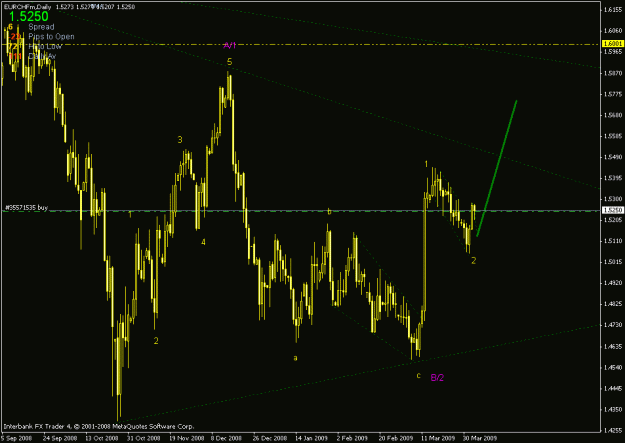 Click to Enlarge

Name: eurchf daily.gif
Size: 20 KB