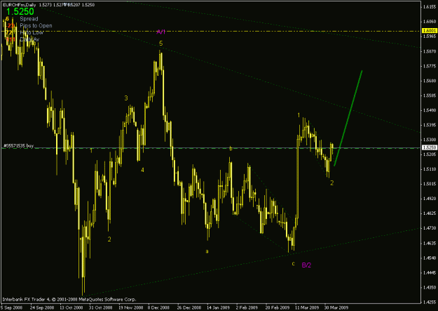 Click to Enlarge

Name: eurchf daily.gif
Size: 20 KB