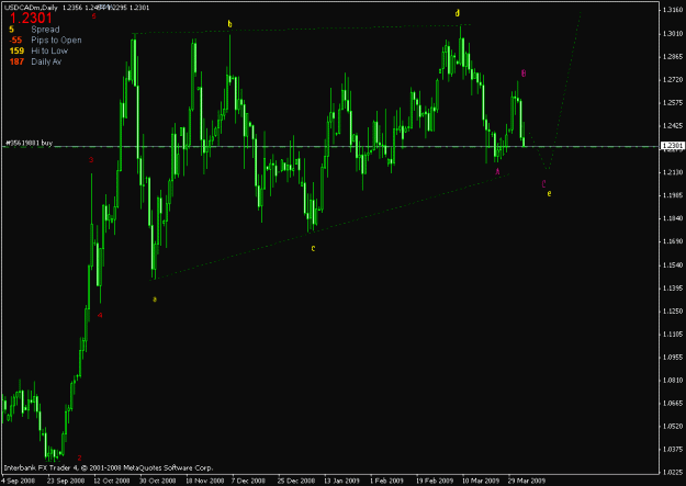 Click to Enlarge

Name: usdcad daily.gif
Size: 18 KB