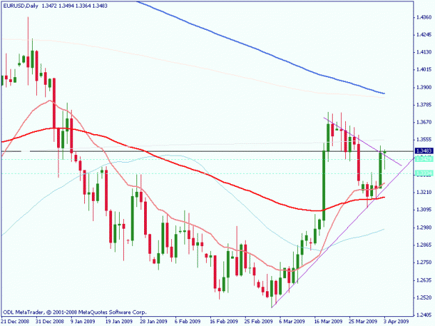 Click to Enlarge

Name: eurusd nic.gif
Size: 16 KB