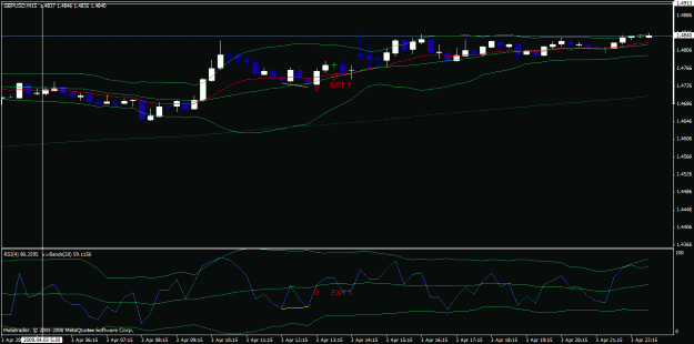 Click to Enlarge

Name: div rsi boll 2 apr 3.gif
Size: 19 KB