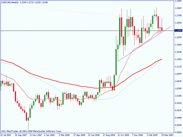 Click to Enlarge

Name: cad wkly nic.gif
Size: 14 KB