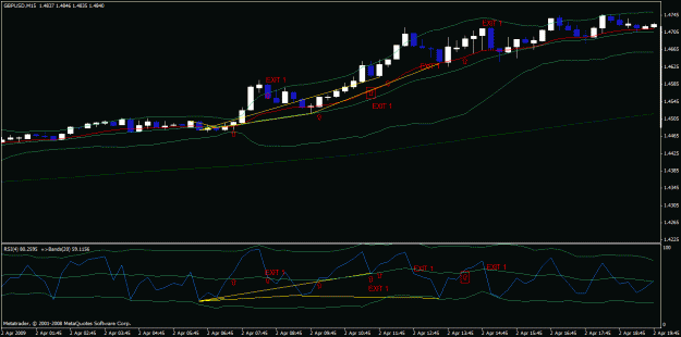 Click to Enlarge

Name: div rsi boll 2 apr 2.gif
Size: 22 KB