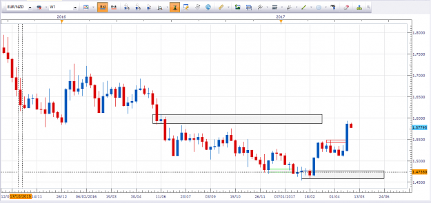 Click to Enlarge

Name: EURNZD.png
Size: 59 KB