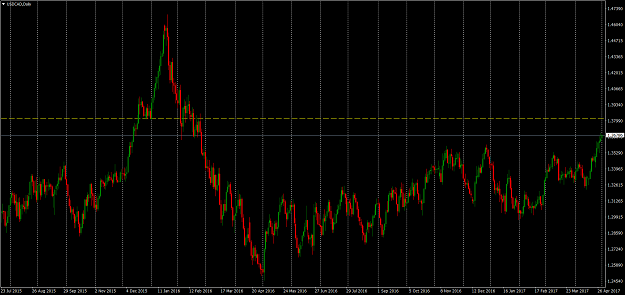 Click to Enlarge

Name: USDCADDaily.png
Size: 107 KB