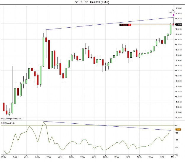 Click to Enlarge

Name: $EURUSD  4_2_2009 (5 Min)_3.jpg
Size: 104 KB