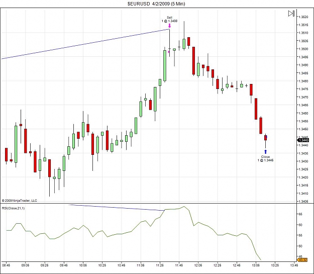 Click to Enlarge

Name: $EURUSD  4_2_2009 (5 Min)_6.jpg
Size: 96 KB