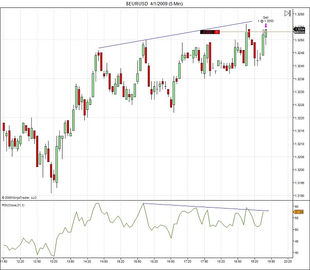 Click to Enlarge

Name: $EURUSD  4_1_2009 (5 Min)_2.jpg
Size: 103 KB