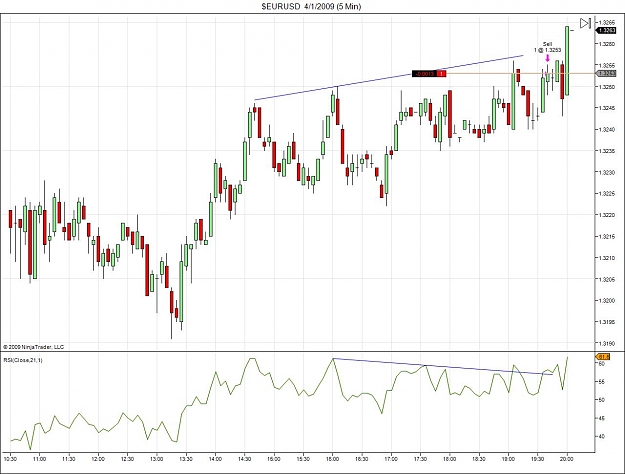 Click to Enlarge

Name: $EURUSD  4_1_2009 (5 Min)_4.jpg
Size: 118 KB