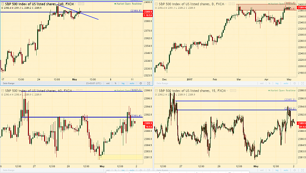 Click to Enlarge

Name: sp500 set and forget honey trap trade tda.PNG
Size: 179 KB