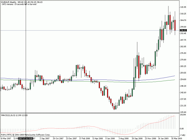Click to Enlarge

Name: eur.huf_weekly_4.5.09.gif
Size: 14 KB