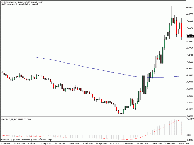 Click to Enlarge

Name: eur.pln_weekly_4.5.09.gif
Size: 12 KB