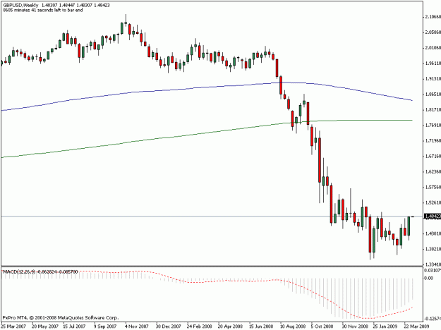 Click to Enlarge

Name: gbp.usd_weekly4.5.09.gif
Size: 13 KB