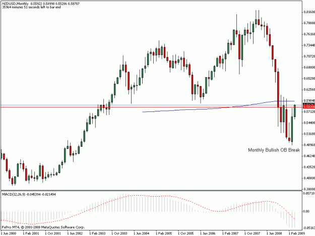 Click to Enlarge

Name: nzd.usd_monthly4.5.09.gif
Size: 14 KB