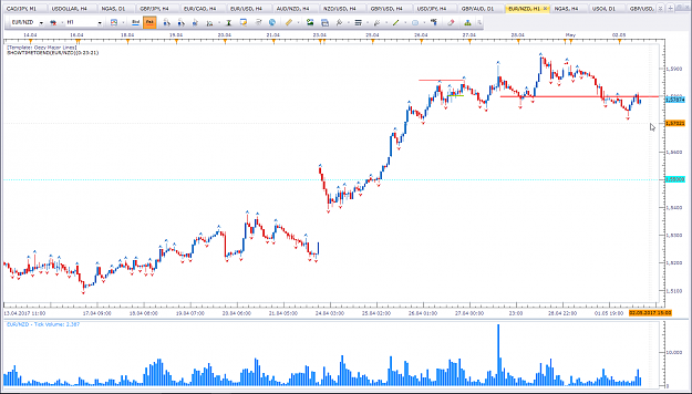 Click to Enlarge

Name: EUR vs NZD H1.png
Size: 76 KB