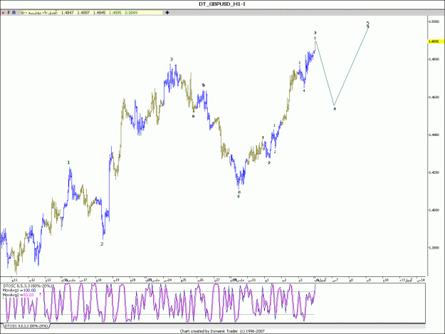 Click to Enlarge

Name: GbpUsd update.gif
Size: 126 KB