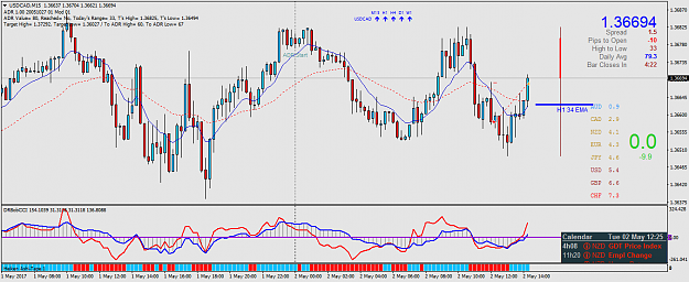 Click to Enlarge

Name: USDCADM15.png
Size: 60 KB