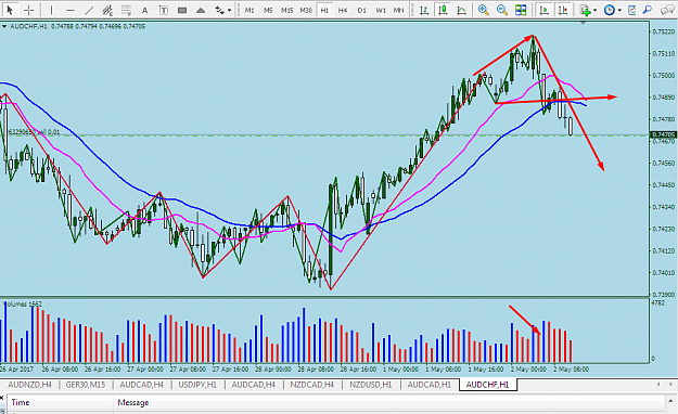 Click to Enlarge

Name: aud chf vsa and zz.png
Size: 62 KB