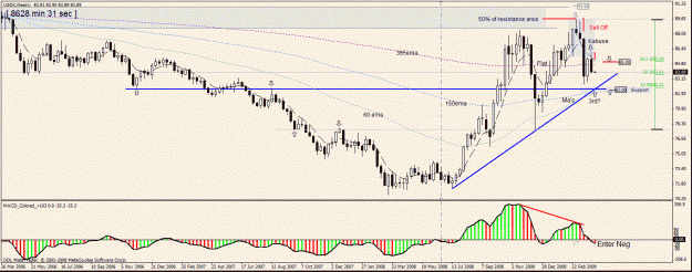 Click to Enlarge

Name: 2)usdx daily sunday 5 april.gif
Size: 32 KB