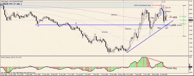 Click to Enlarge

Name: 2)usdx daily sunday 5 april.gif
Size: 32 KB