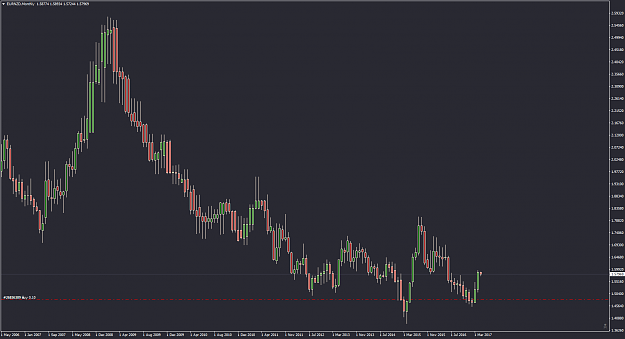 Click to Enlarge

Name: EURNZDMonthly.png
Size: 51 KB