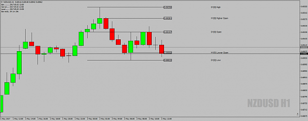 Click to Enlarge

Name: NZDUSDH1asHOLOsetup2ndmay17.png
Size: 28 KB