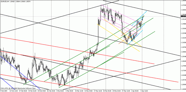 Click to Enlarge

Name: eurusd040509-2.gif
Size: 29 KB