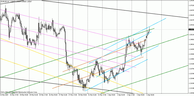Click to Enlarge

Name: eurusd040509-3.gif
Size: 28 KB