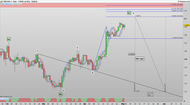 Click to Enlarge

Name: GBPUSD 170502 DLY [1].png
Size: 75 KB