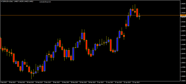 Click to Enlarge

Name: EURAUD.mDaily.png
Size: 34 KB