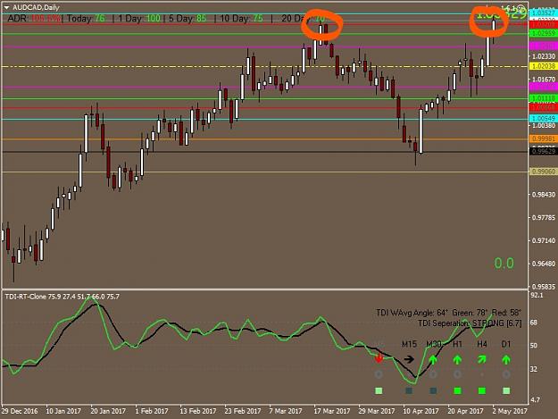 Click to Enlarge

Name: AUDCADDaily_LI.jpg
Size: 718 KB