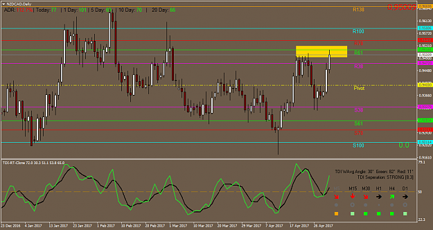 Click to Enlarge

Name: NZDCADDaily.png
Size: 46 KB