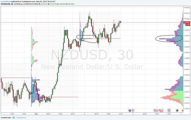 Click to Enlarge

Name: nzdusd30min 5-3.png
Size: 86 KB