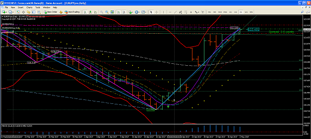 Click to Enlarge

Name: Daily EURJPY 2017-05-03 at 8.02.51 am.png
Size: 120 KB