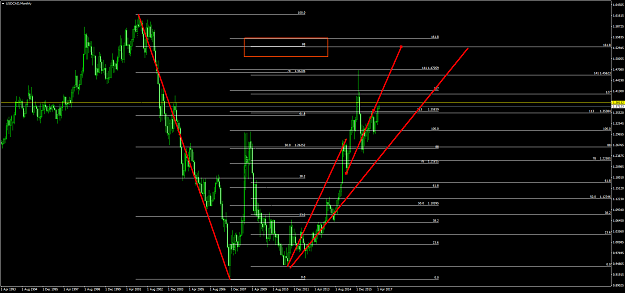 Click to Enlarge

Name: USDCADMonthly.png
Size: 76 KB