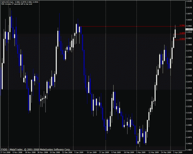 Click to Enlarge

Name: nzdusd.gif
Size: 30 KB
