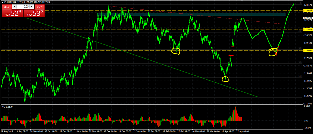 Click to Enlarge

Name: eurjpy h4 longterm.PNG
Size: 67 KB