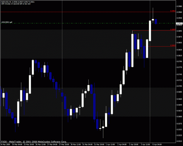 Click to Enlarge

Name: nzdusd.gif
Size: 23 KB