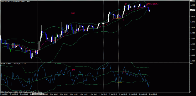 Click to Enlarge

Name: div rsi boll 4apr 6 close exit 2.gif
Size: 25 KB