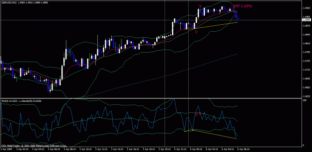 Click to Enlarge

Name: div rsi boll 5apr 6 potential bulll.gif
Size: 25 KB
