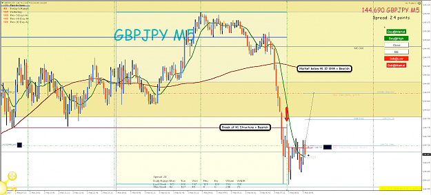 Click to Enlarge

Name: 3rd May 17 GBP:JPY H1:M5 Short Trade.png
Size: 141 KB