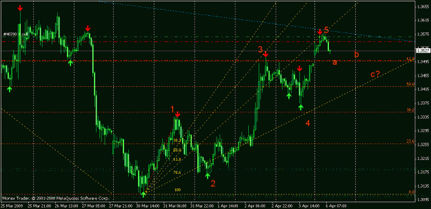 Click to Enlarge

Name: euro_h1_060409.gif
Size: 24 KB
