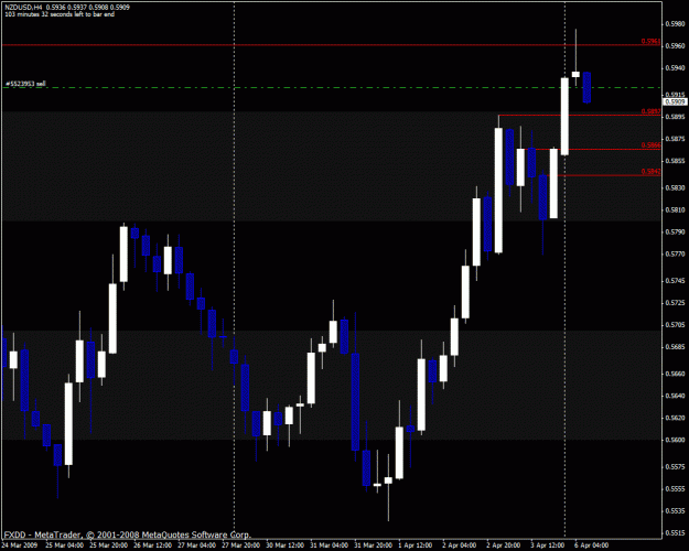 Click to Enlarge

Name: nzdusd.gif
Size: 24 KB