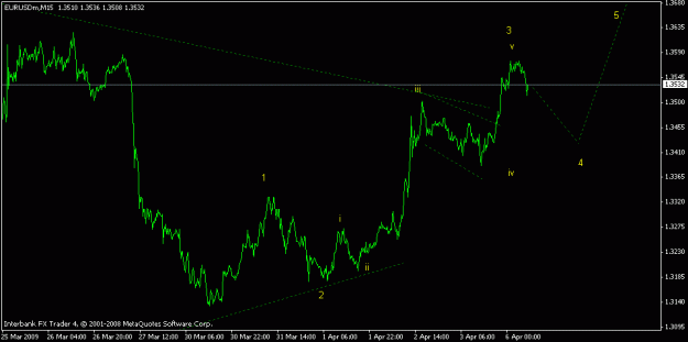 Click to Enlarge

Name: eurusd m15.gif
Size: 10 KB