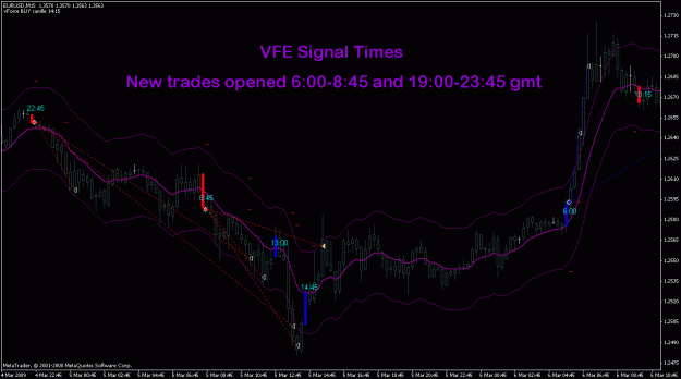 Click to Enlarge

Name: VFE_SignalTimesChart.gif
Size: 25 KB