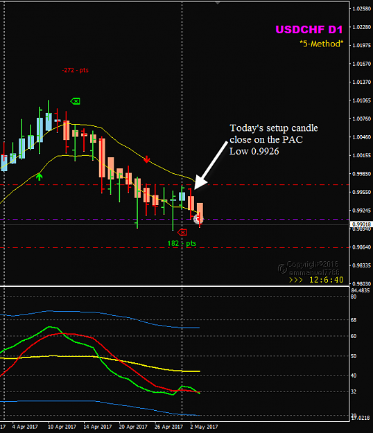 Click to Enlarge

Name: USDCHF week 18 May 3 D1 chart trade.png
Size: 27 KB
