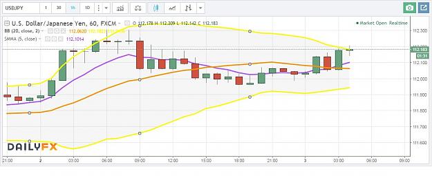 Click to Enlarge

Name: usdjpy 03-05-2017-09-59.JPG
Size: 76 KB