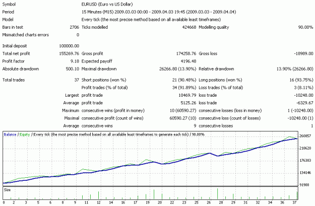 Click to Enlarge

Name: VFE_SignalTimesReport.gif
Size: 13 KB