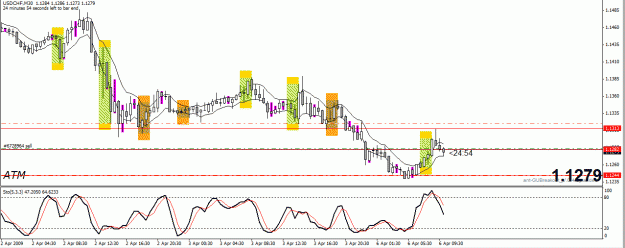 Click to Enlarge

Name: USDCHF.gif
Size: 24 KB